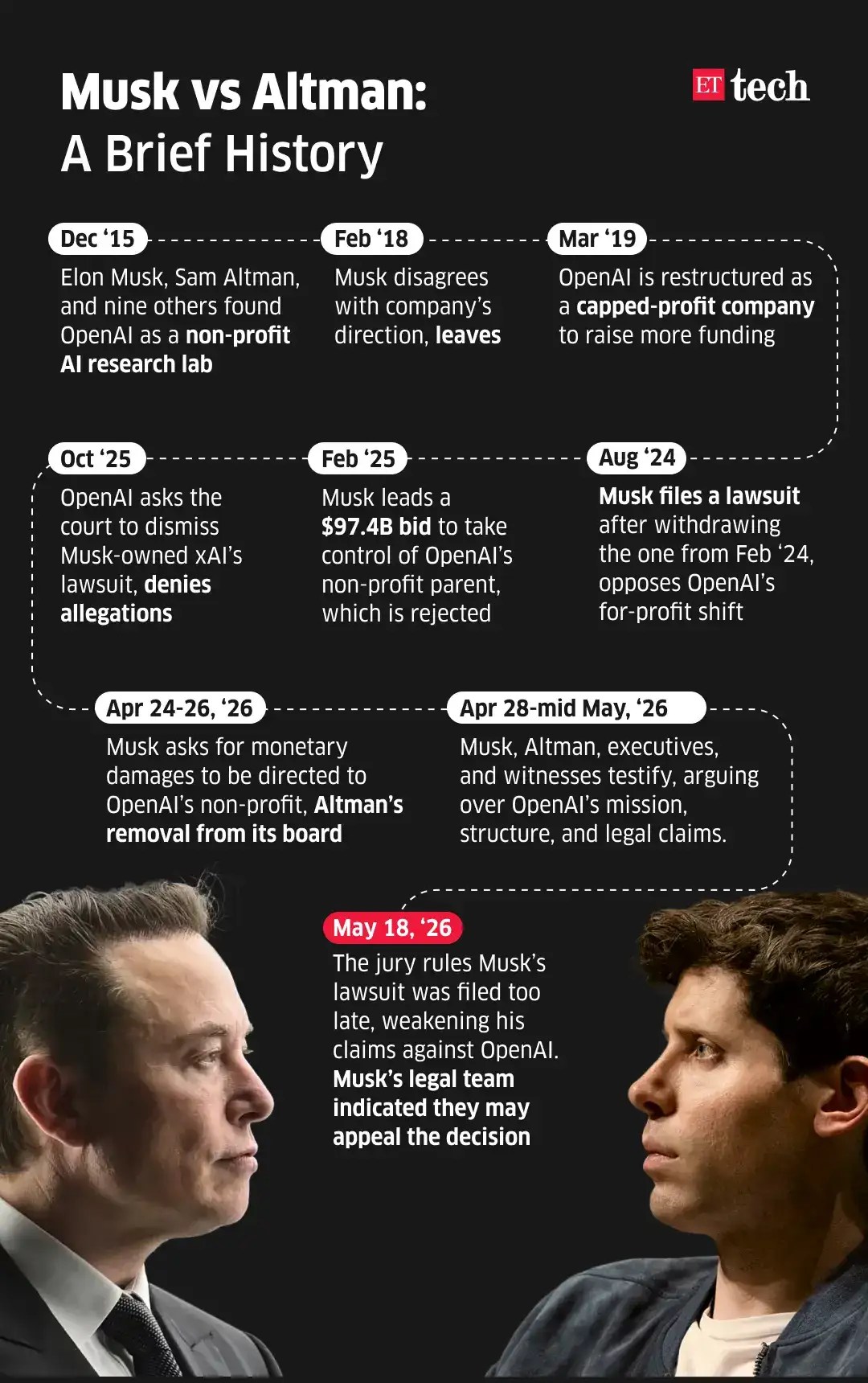 Musk V Altman